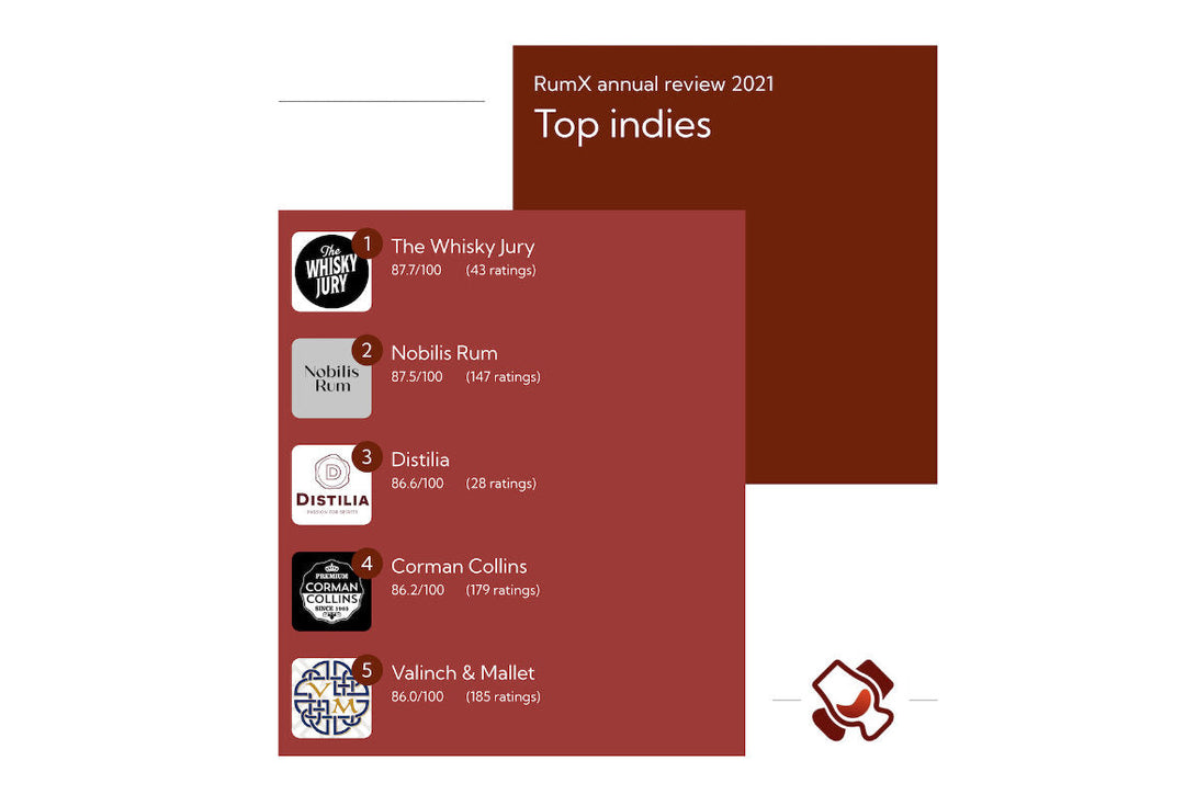 Distilia was one of the best in Top independent bottlers 2021